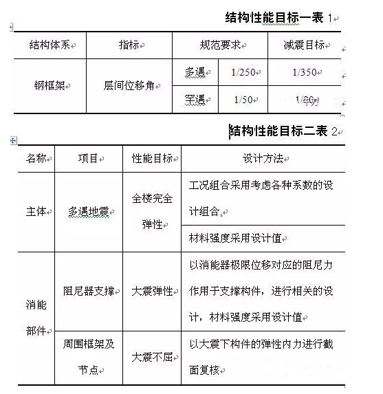 钢结构设计 钢结构设计