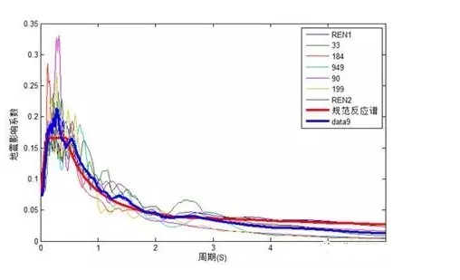 钢结构设计 钢结构设计